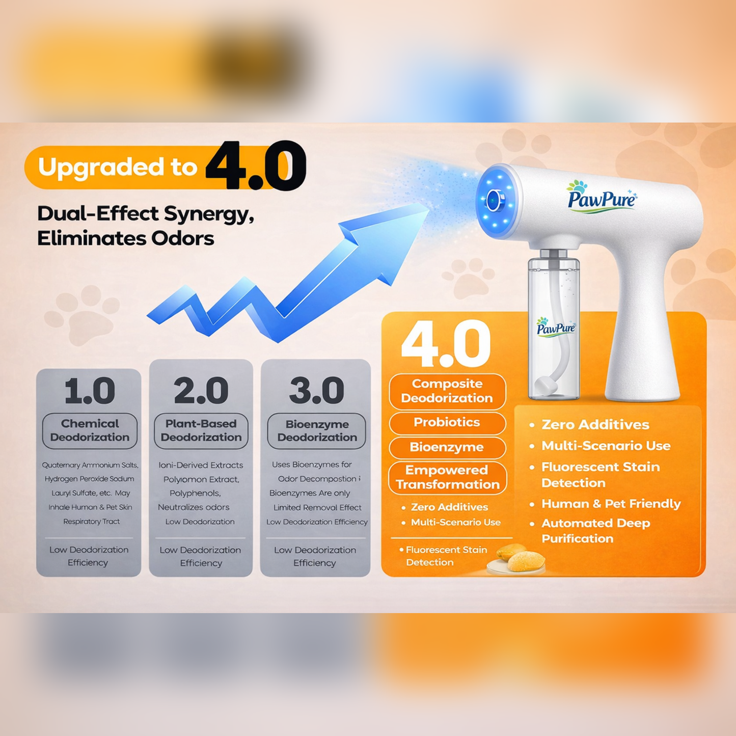 PawPure™ Odor Eliminator Spray